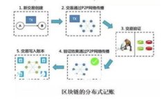 tpWallet转错了怎么办？全面